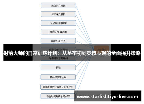 射箭大师的日常训练计划：从基本功到竞技表现的全面提升策略