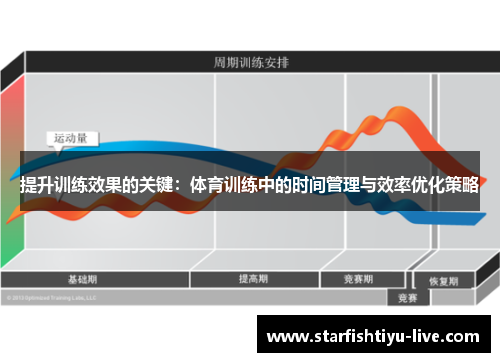 提升训练效果的关键：体育训练中的时间管理与效率优化策略